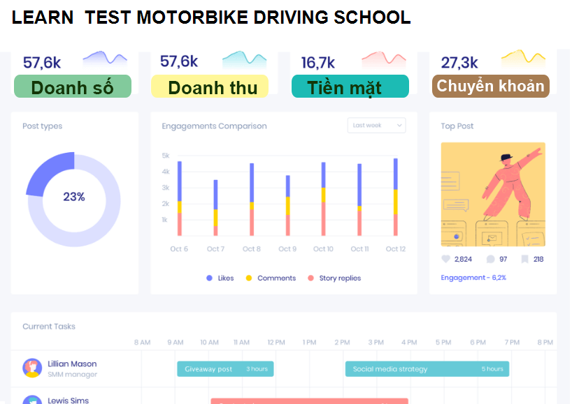 LEARN  TEST MOTORBIKE DRIVING SCHOOL